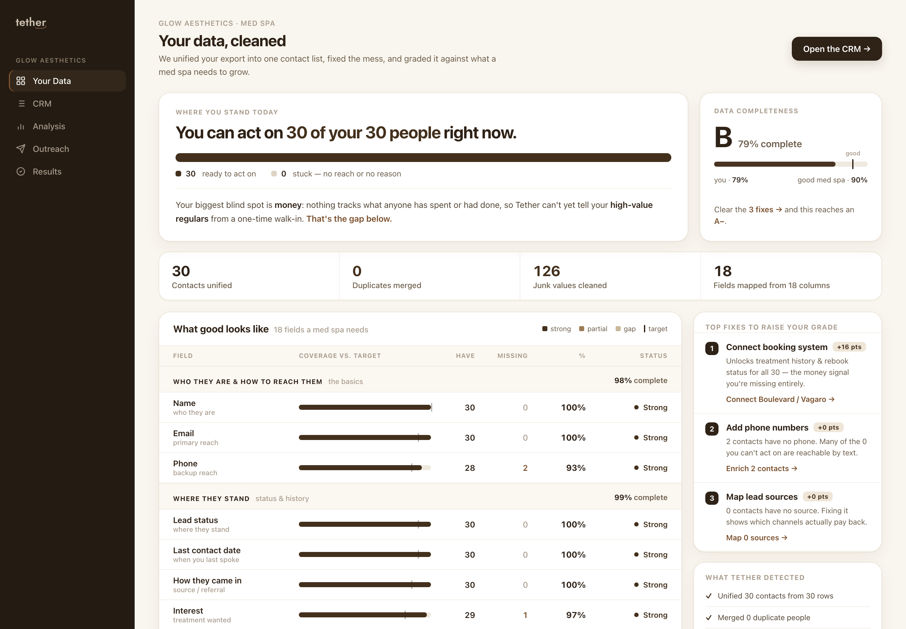Tether grades your list honestly